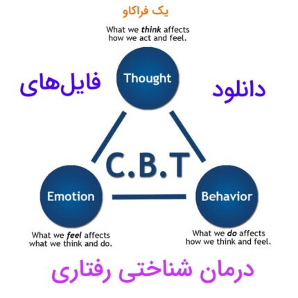 دانلود جلسه سوم دوره پیشرفته درمان شناختی رفتاری