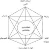 درمان مبتنی بر پذیرش و تعهد ACT